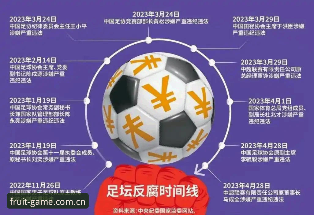 当足球反腐风暴来袭，如何通过奇异果体育官网了解中国足协第三批禁足名单的深层意义？