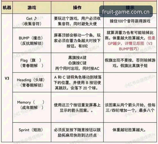 奇异果体育便捷入口下载难题破解方案最新动态：v3.2.0版本用户实测指南